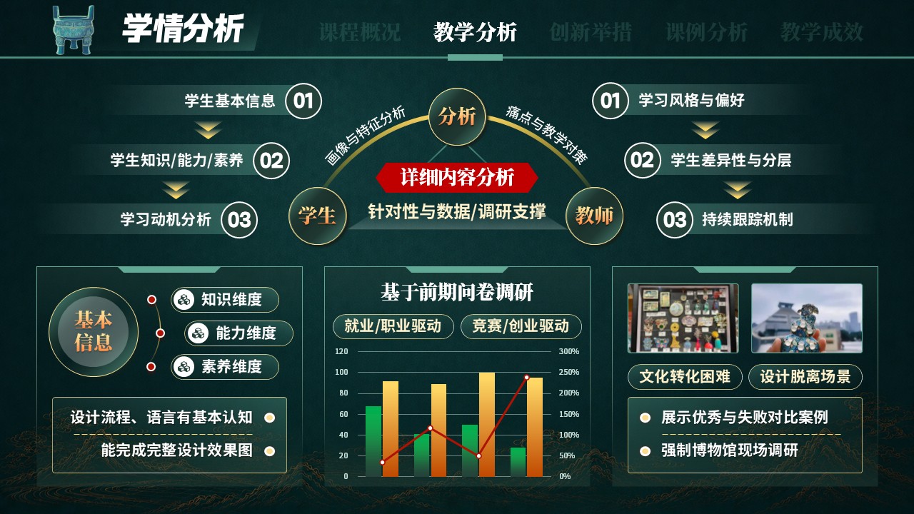 《博古创焕新》教学创新大赛第6页预览图