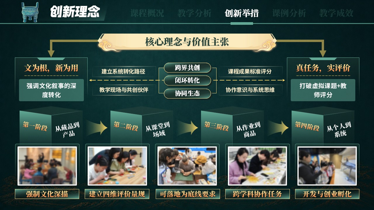 《博古创焕新》教学创新大赛第8页预览图
