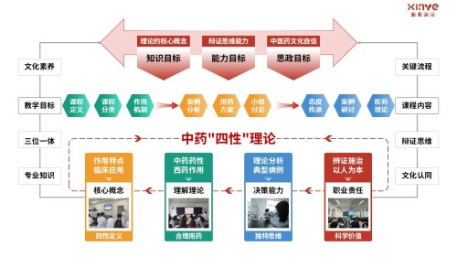 98-1 教学实施报告(临床药学-红绿)