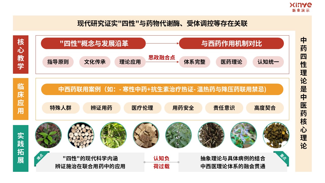 98-1 教学实施报告（临床药学-红绿）第2页预览图