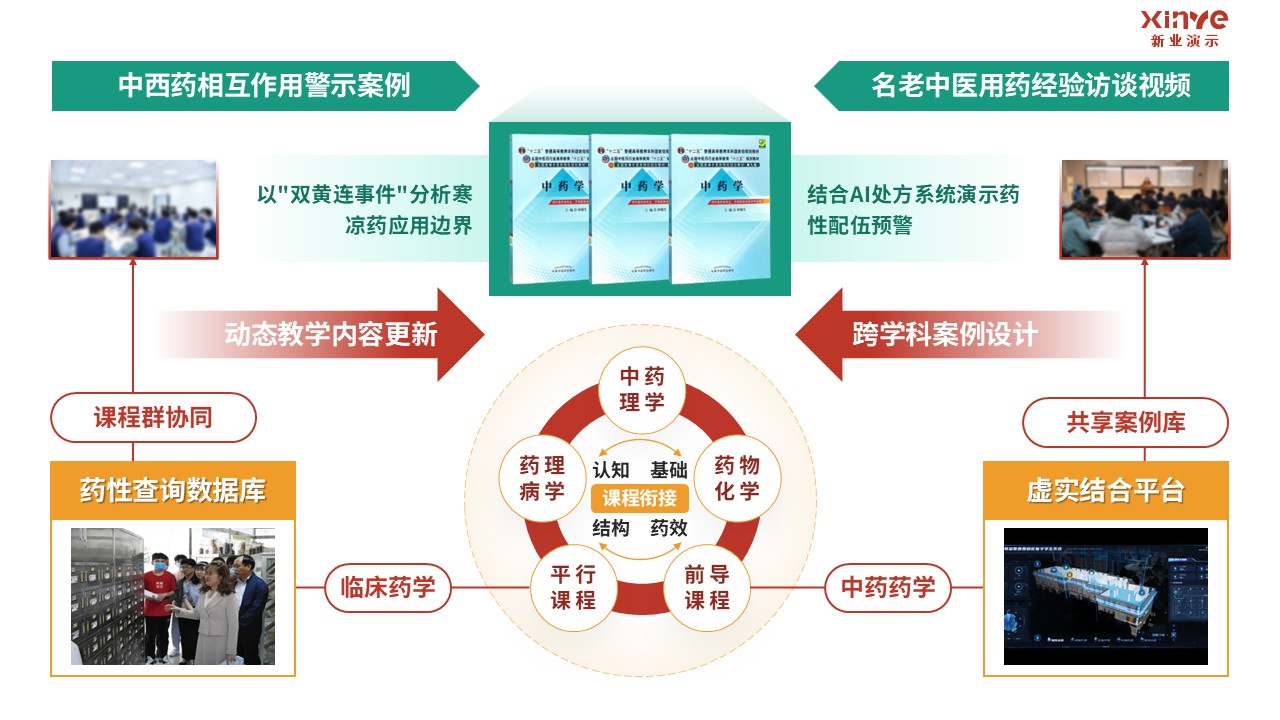 98-1 教学实施报告（临床药学-红绿）第3页预览图