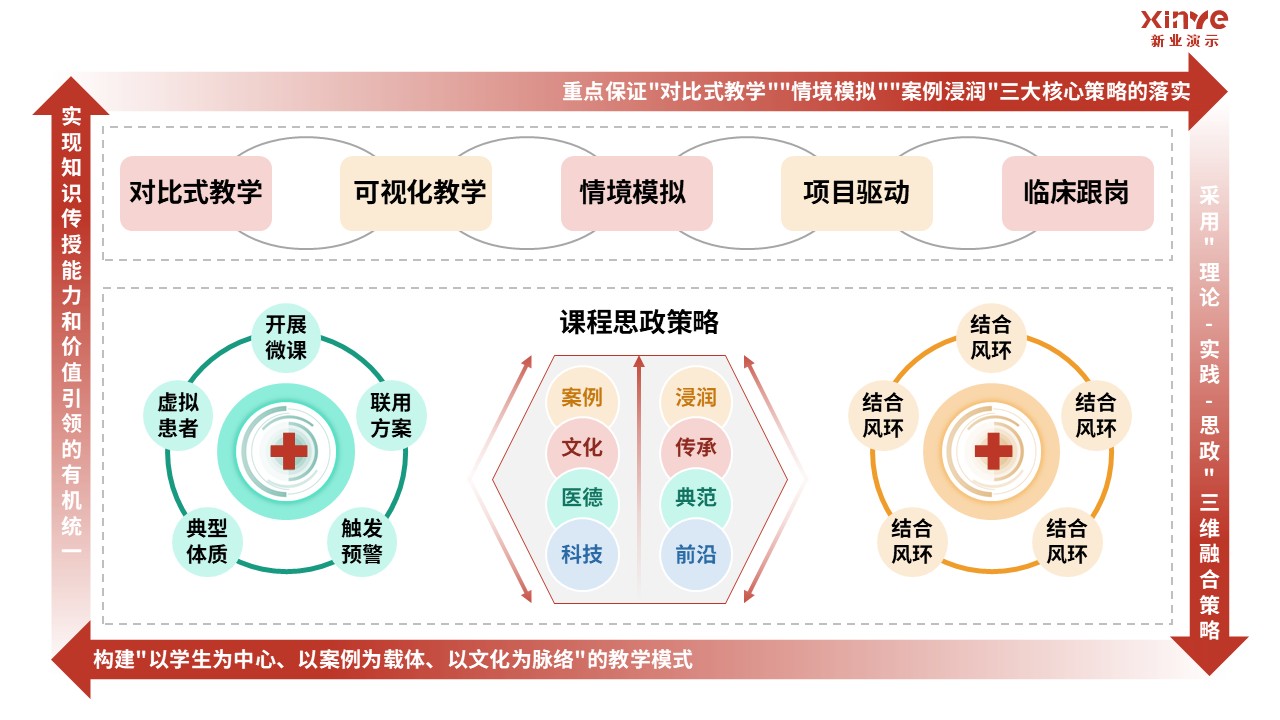 98-1 教学实施报告（临床药学-红绿）第4页预览图
