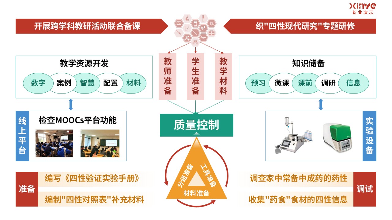 98-1 教学实施报告（临床药学-红绿）第6页预览图