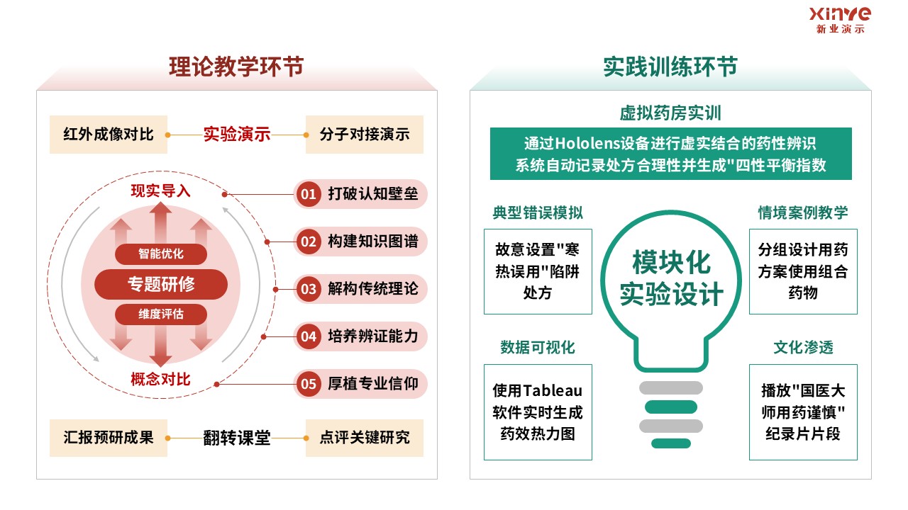 98-1 教学实施报告（临床药学-红绿）第7页预览图