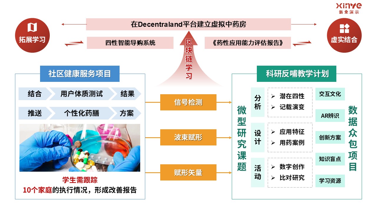 98-1 教学实施报告（临床药学-红绿）第8页预览图