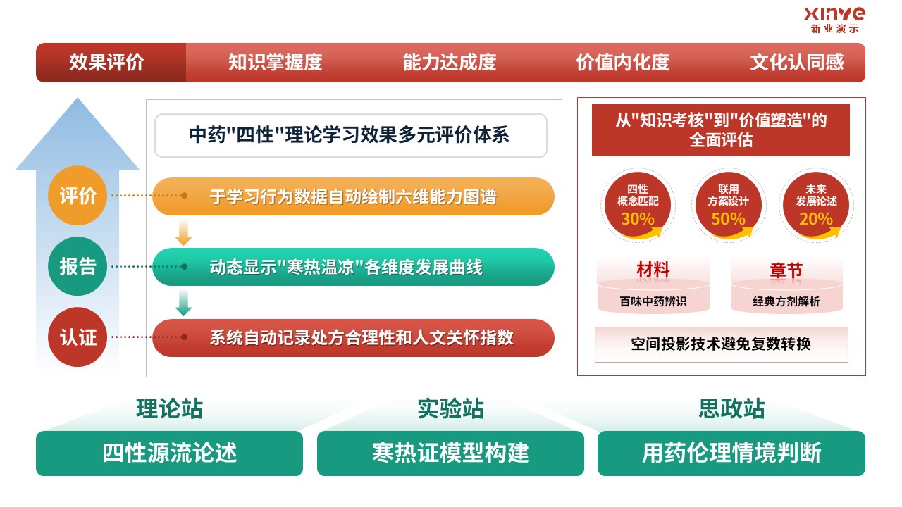 98-1 教学实施报告（临床药学-红绿）第9页预览图
