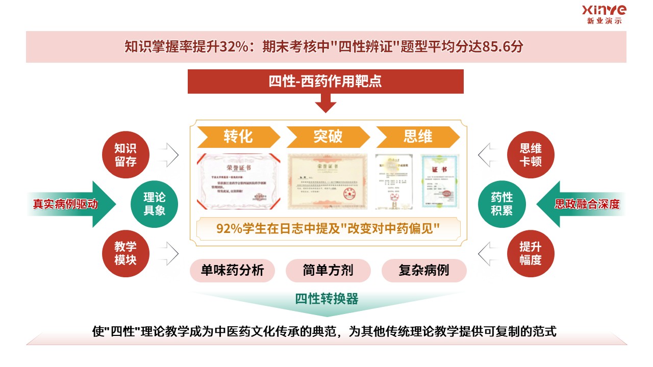 98-1 教学实施报告（临床药学-红绿）第10页预览图
