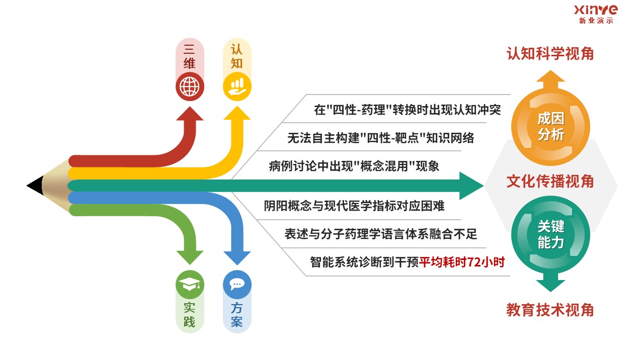 98-1 教学实施报告（临床药学-红绿）第11页预览图