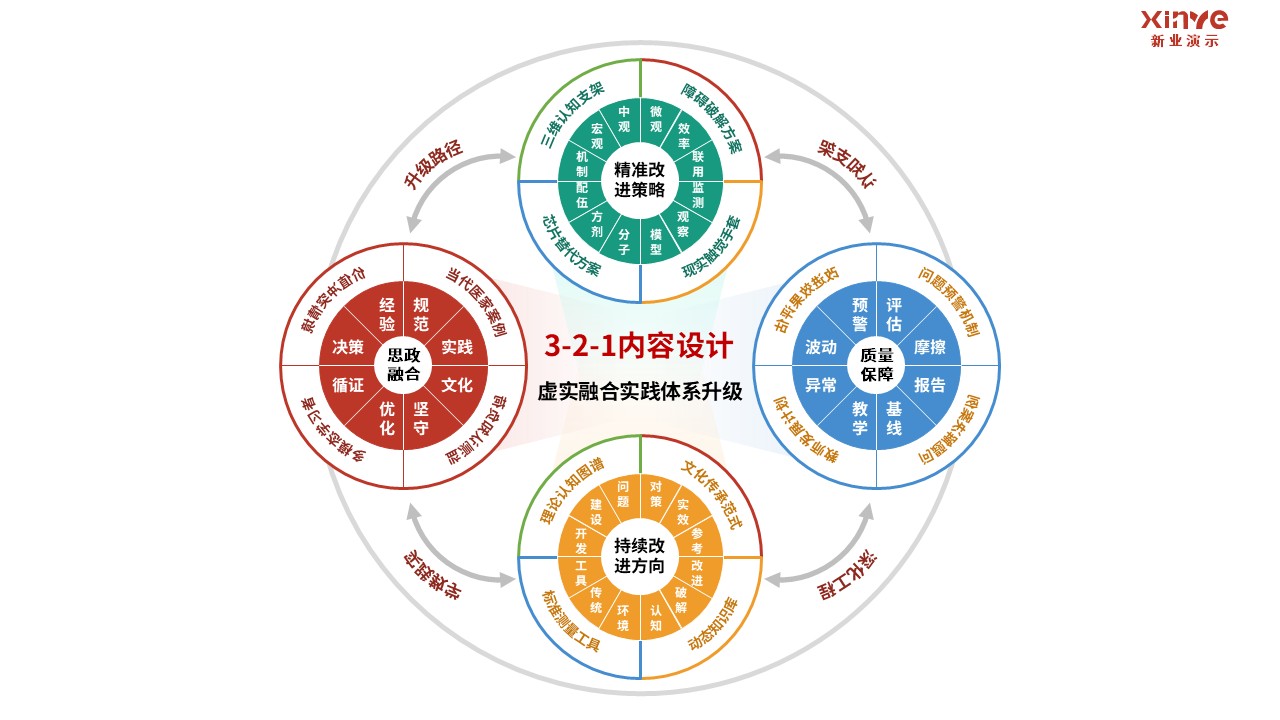 98-1 教学实施报告（临床药学-红绿）第12页预览图