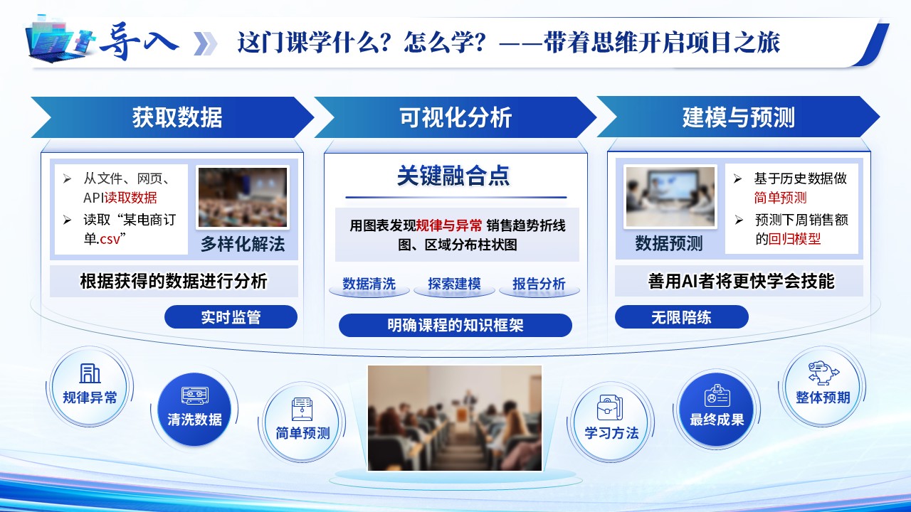 《算法共生 智教无界》青教赛第3页预览图