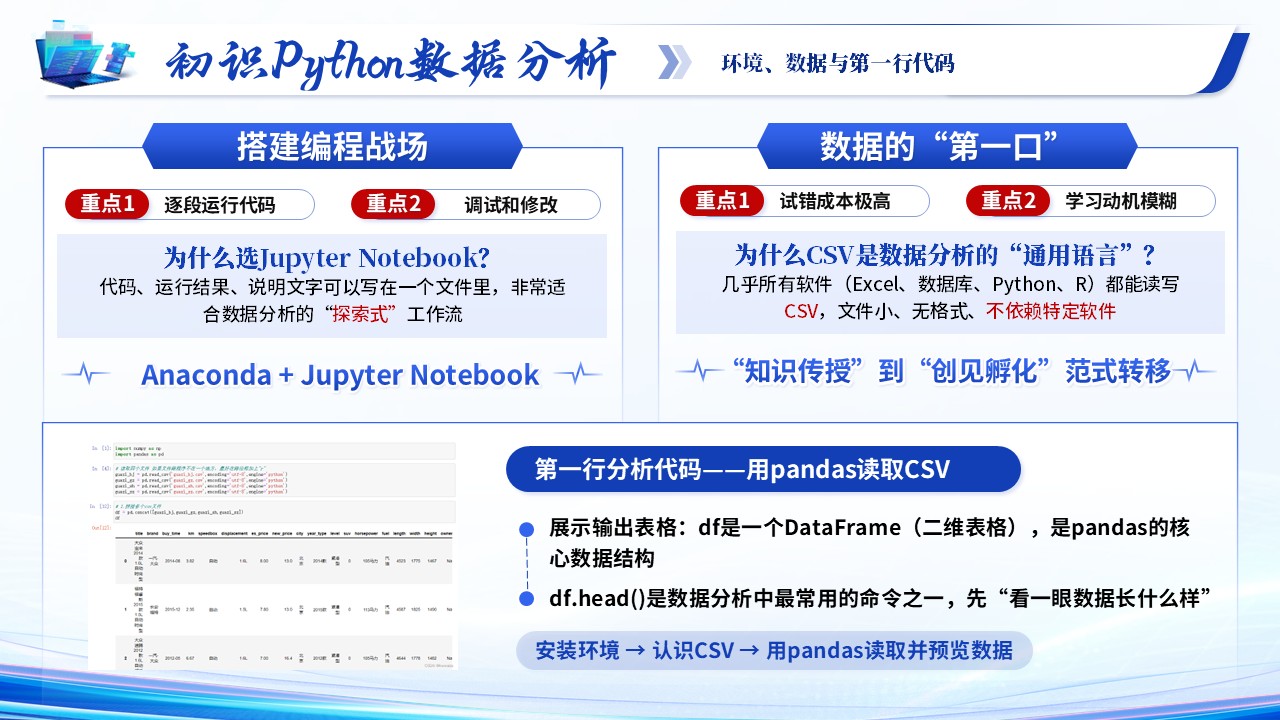 《算法共生 智教无界》青教赛第5页预览图