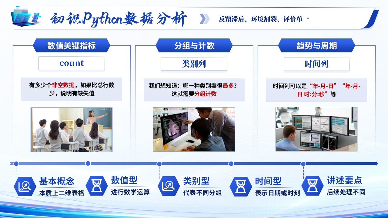 《算法共生 智教无界》青教赛第6页预览图