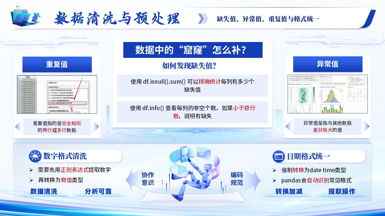 《算法共生 智教无界》青教赛第7页预览图