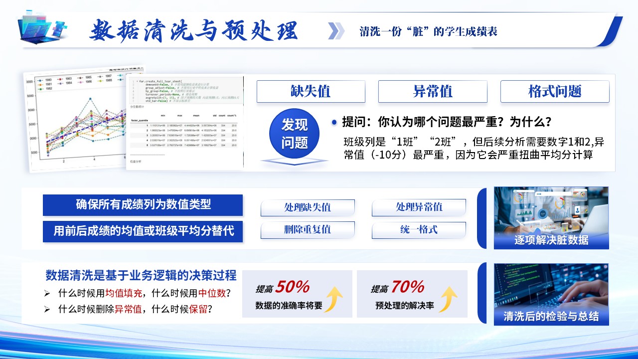 《算法共生 智教无界》青教赛第8页预览图