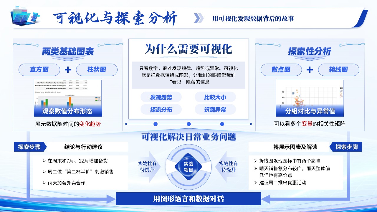 《算法共生 智教无界》青教赛第9页预览图