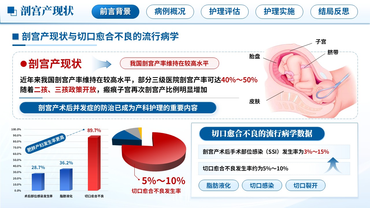 506期-护理个案-一例剖宫产术后切口愈合不良的延续性护理追踪第3页预览