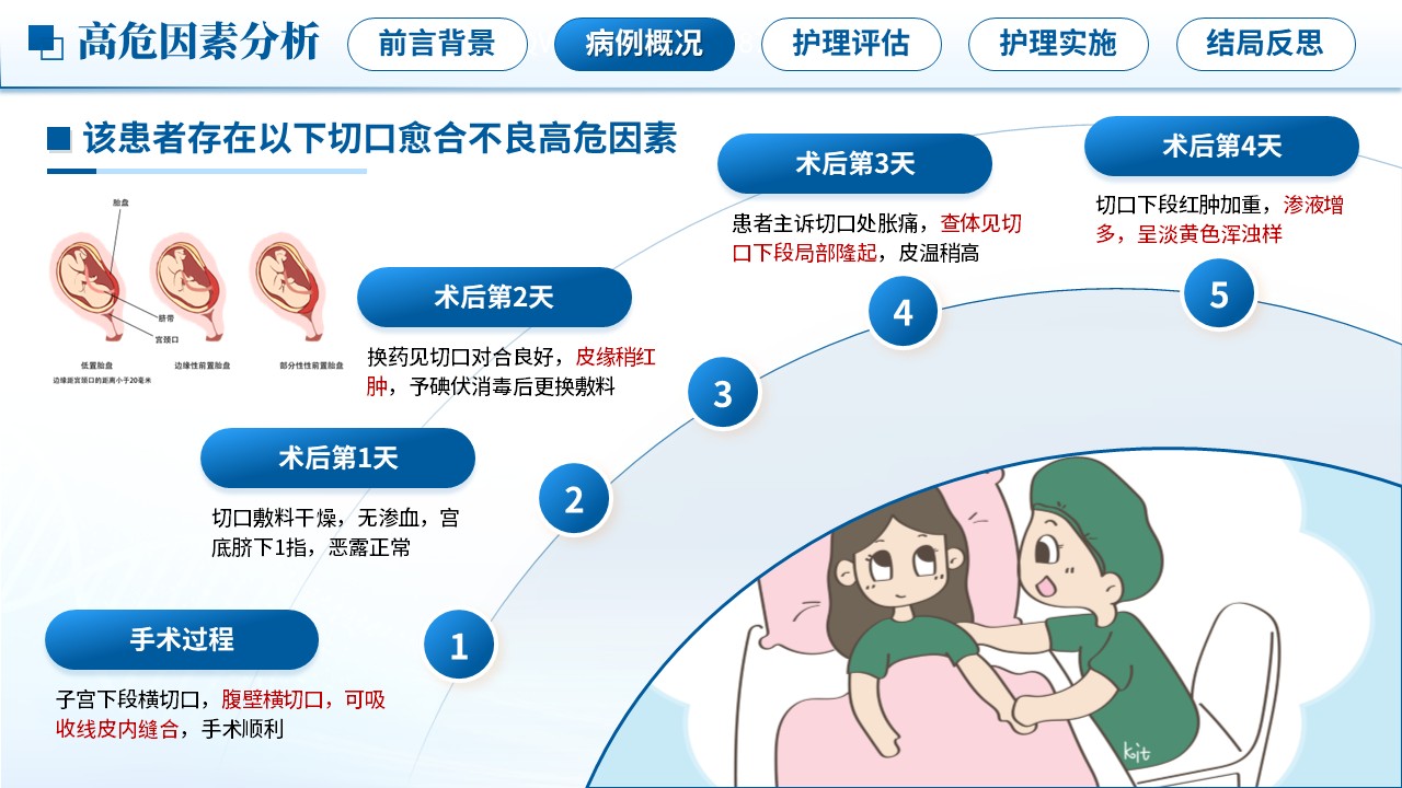 506期-护理个案-一例剖宫产术后切口愈合不良的延续性护理追踪第8页预览