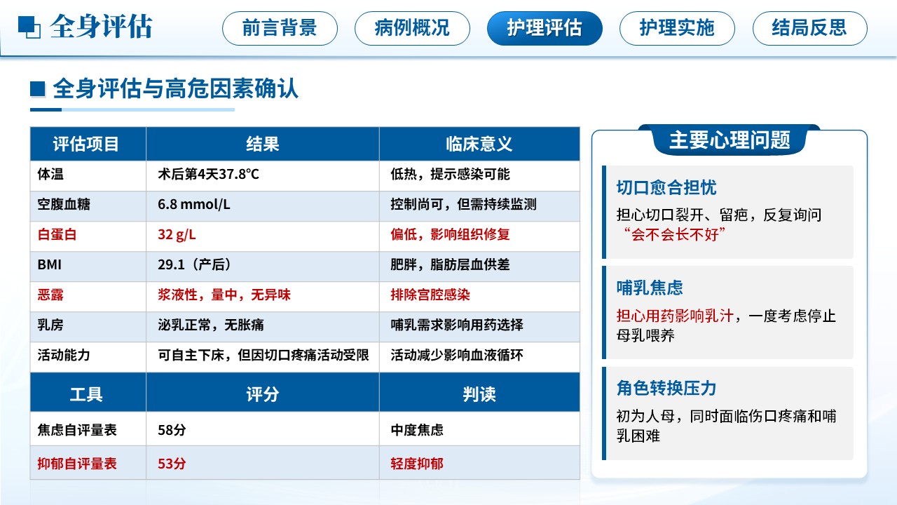 506期-护理个案-一例剖宫产术后切口愈合不良的延续性护理追踪第11页预览