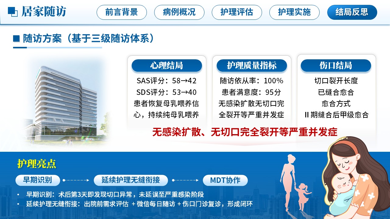 506期-护理个案-一例剖宫产术后切口愈合不良的延续性护理追踪第16页预览