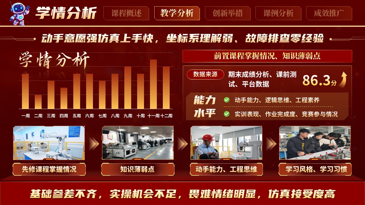 《机器编程》教学创新大赛第6页预览图