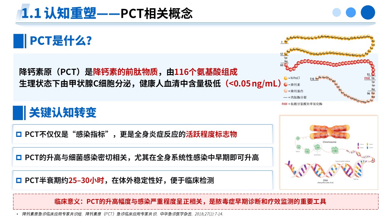 490期-专家解读--PCT 升高临床诊疗专家共识（2025）解读第3页预览