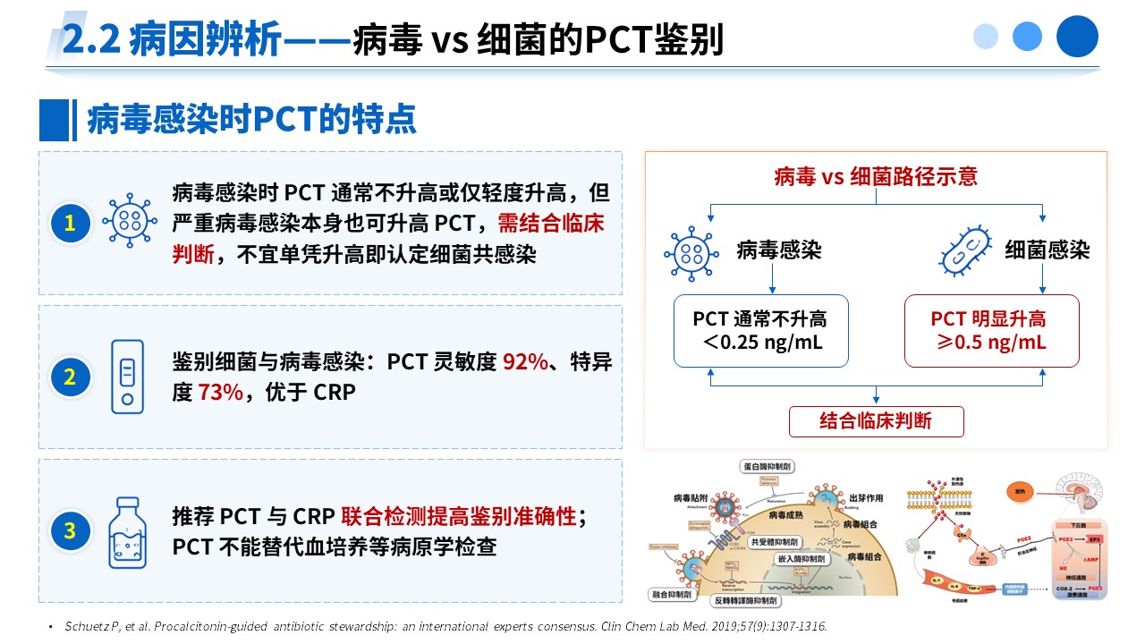 490期-专家解读--PCT 升高临床诊疗专家共识（2025）解读第7页预览
