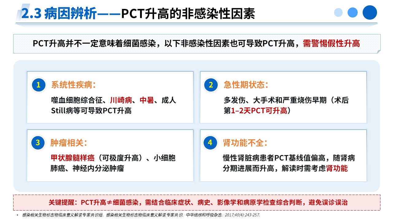 490期-专家解读--PCT 升高临床诊疗专家共识（2025）解读第8页预览