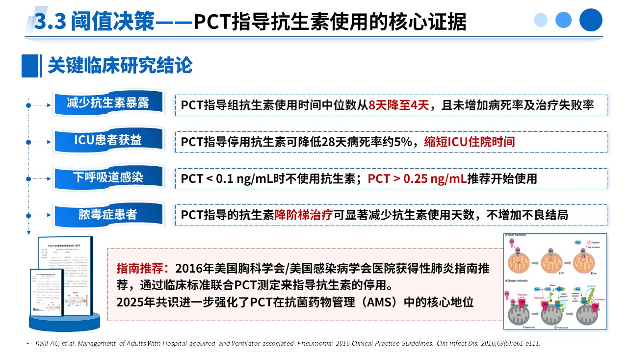 490期-专家解读--PCT 升高临床诊疗专家共识（2025）解读第12页预览