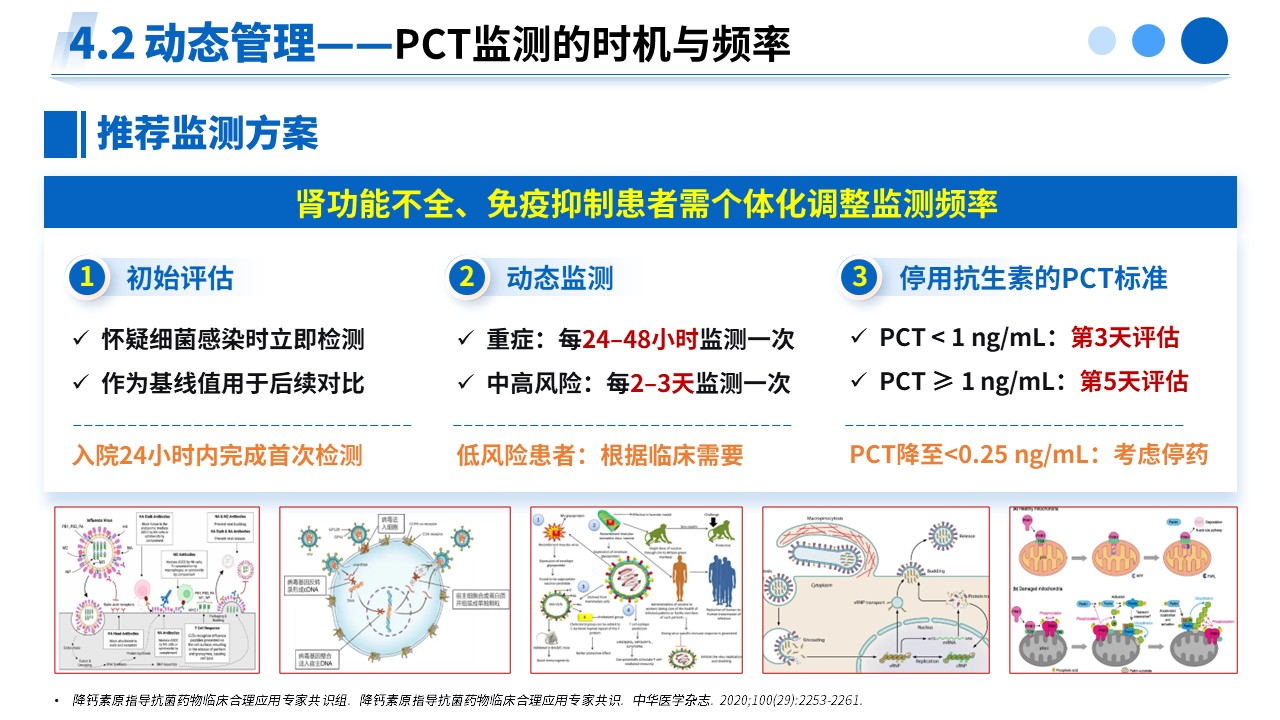 490期-专家解读--PCT 升高临床诊疗专家共识（2025）解读第15页预览