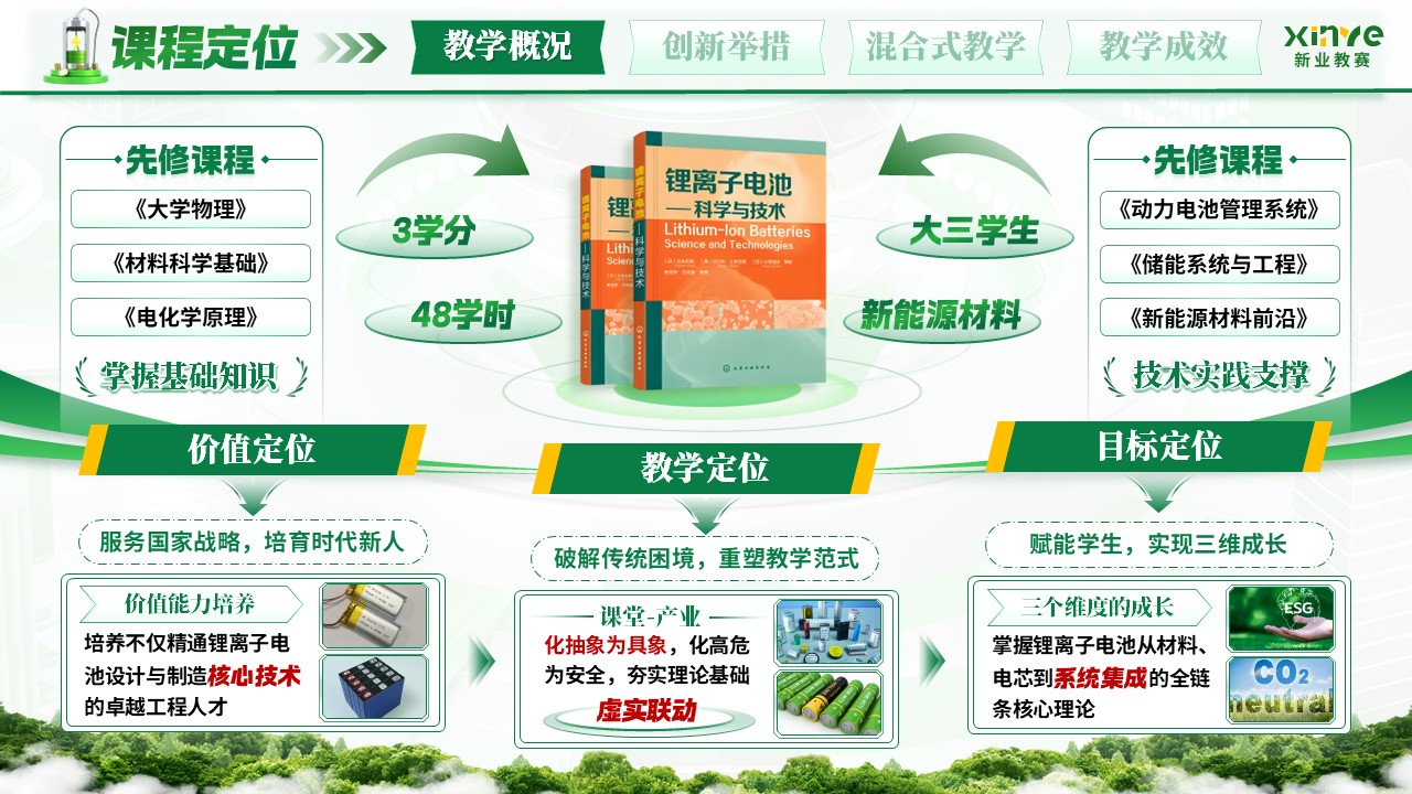 《锂离子电池设计与制造》混合式教学创新大赛第3页预览图