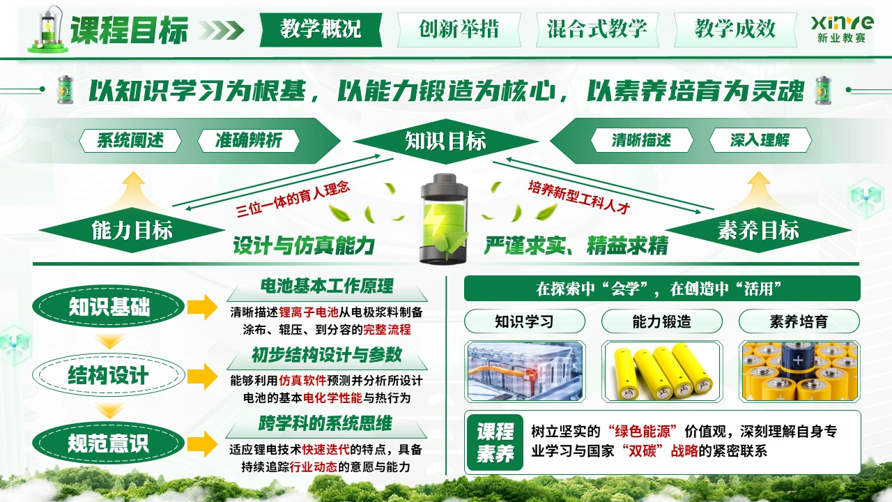 《锂离子电池设计与制造》混合式教学创新大赛第4页预览图