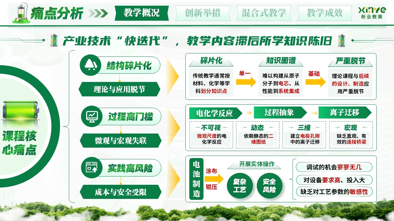 《锂离子电池设计与制造》混合式教学创新大赛第5页预览图
