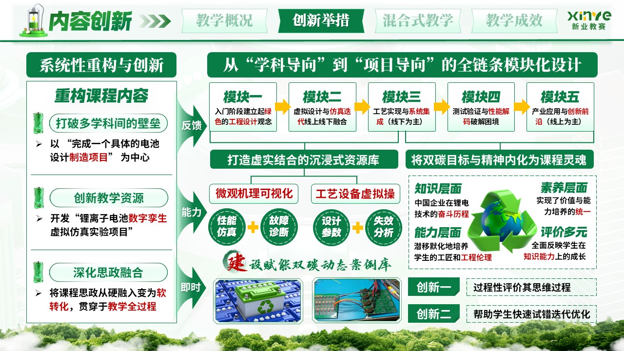《锂离子电池设计与制造》混合式教学创新大赛第6页预览图