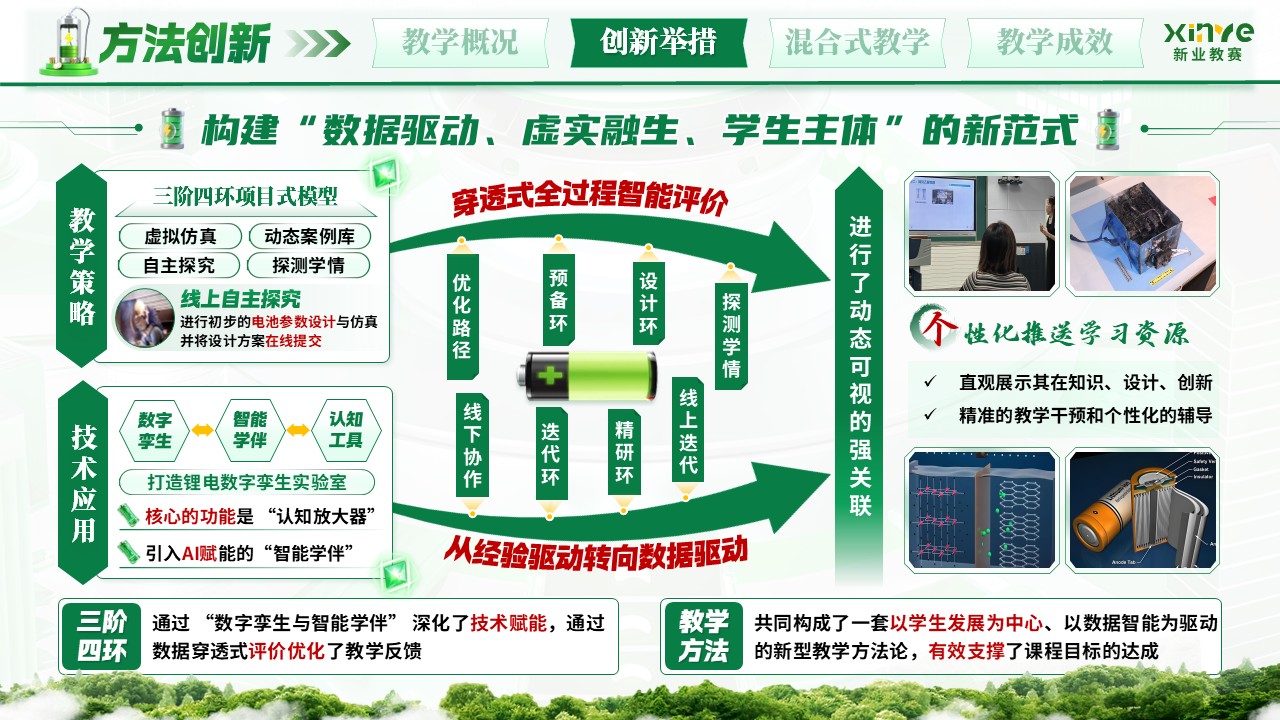 《锂离子电池设计与制造》混合式教学创新大赛第7页预览图