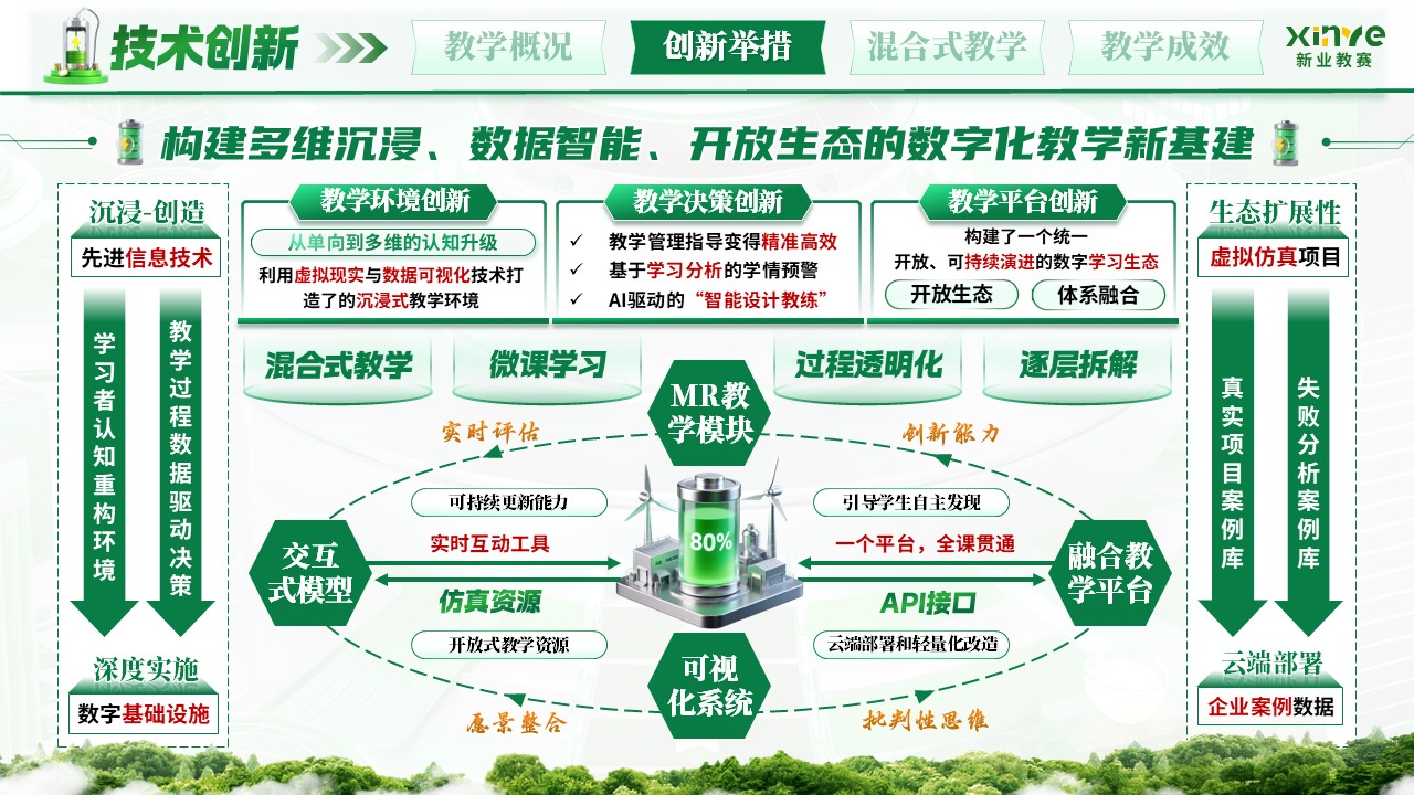 《锂离子电池设计与制造》混合式教学创新大赛第8页预览图