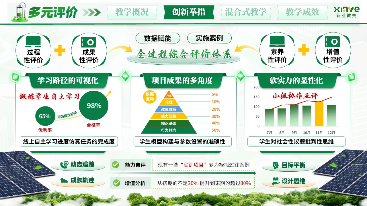 《锂离子电池设计与制造》混合式教学创新大赛第9页预览图
