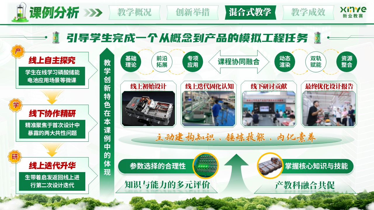 《锂离子电池设计与制造》混合式教学创新大赛第10页预览图