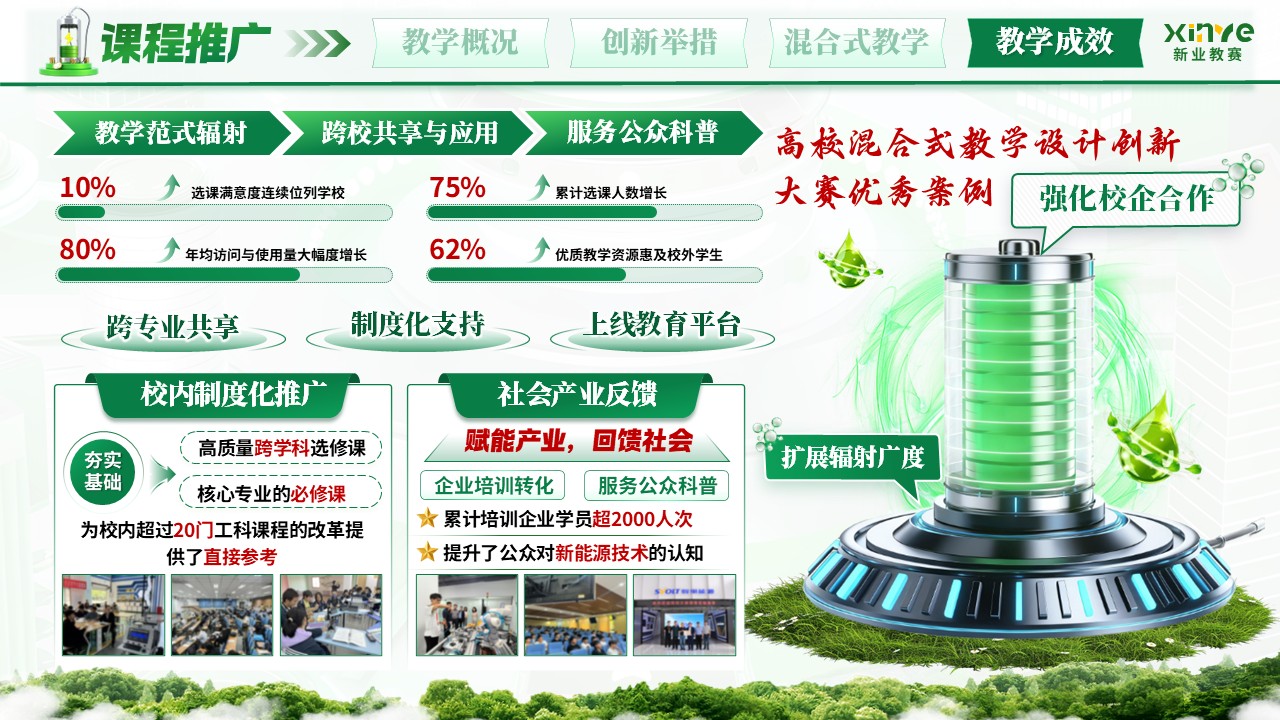《锂离子电池设计与制造》混合式教学创新大赛第11页预览图