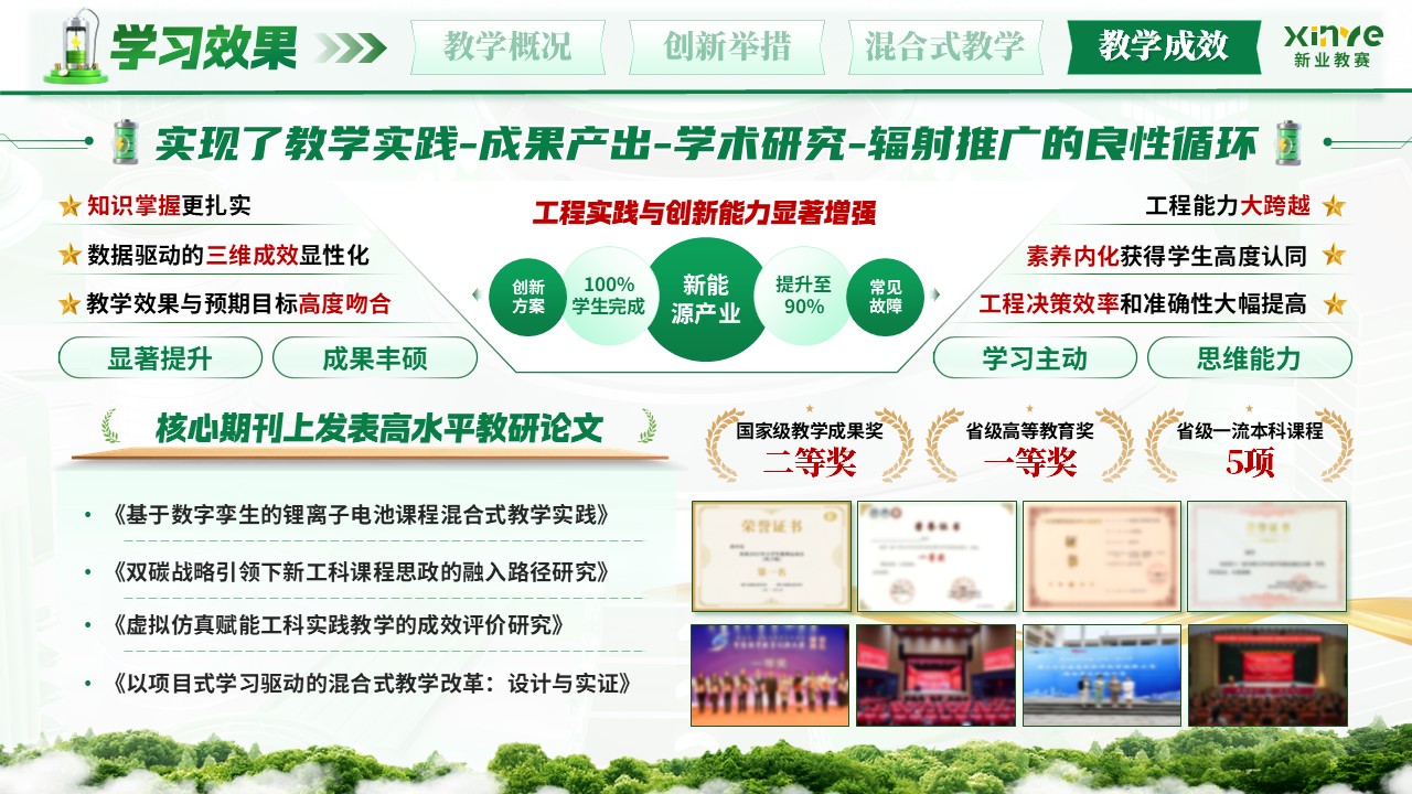 《锂离子电池设计与制造》混合式教学创新大赛第12页预览图
