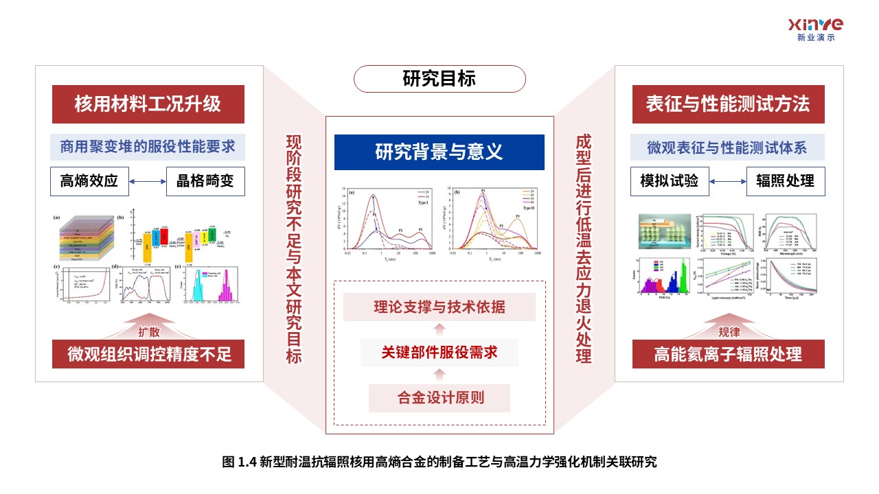 61-1科研架构图(核用高熵合金-红蓝灰）第4页预览图