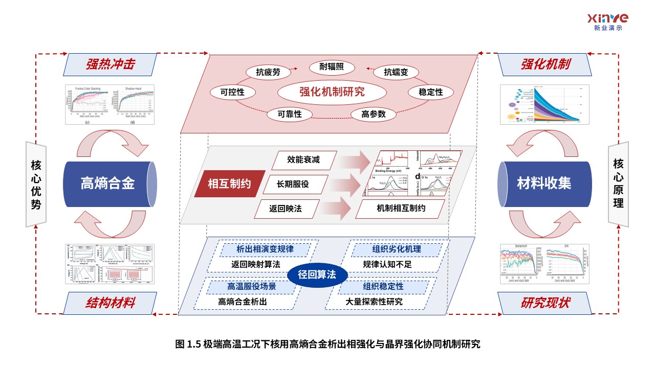 61-1科研架构图(核用高熵合金-红蓝灰）第5页预览图