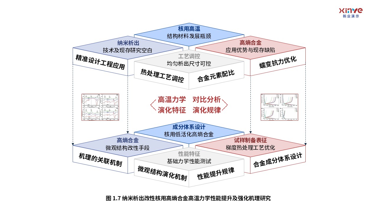 61-1科研架构图(核用高熵合金-红蓝灰）第7页预览图