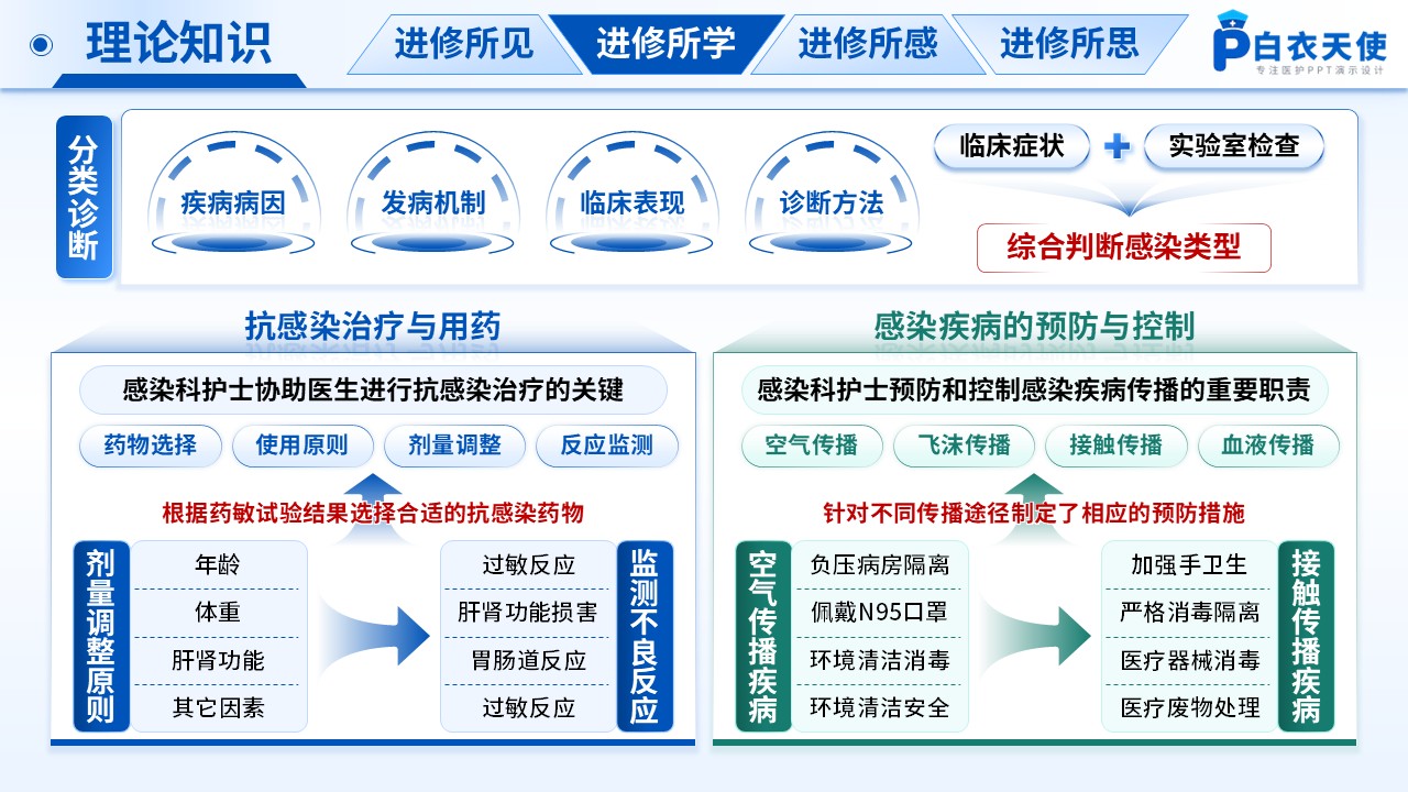 182期-进修汇报-感染科护士进修汇报第6页预览