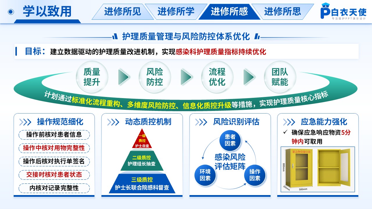 182期-进修汇报-感染科护士进修汇报第11页预览