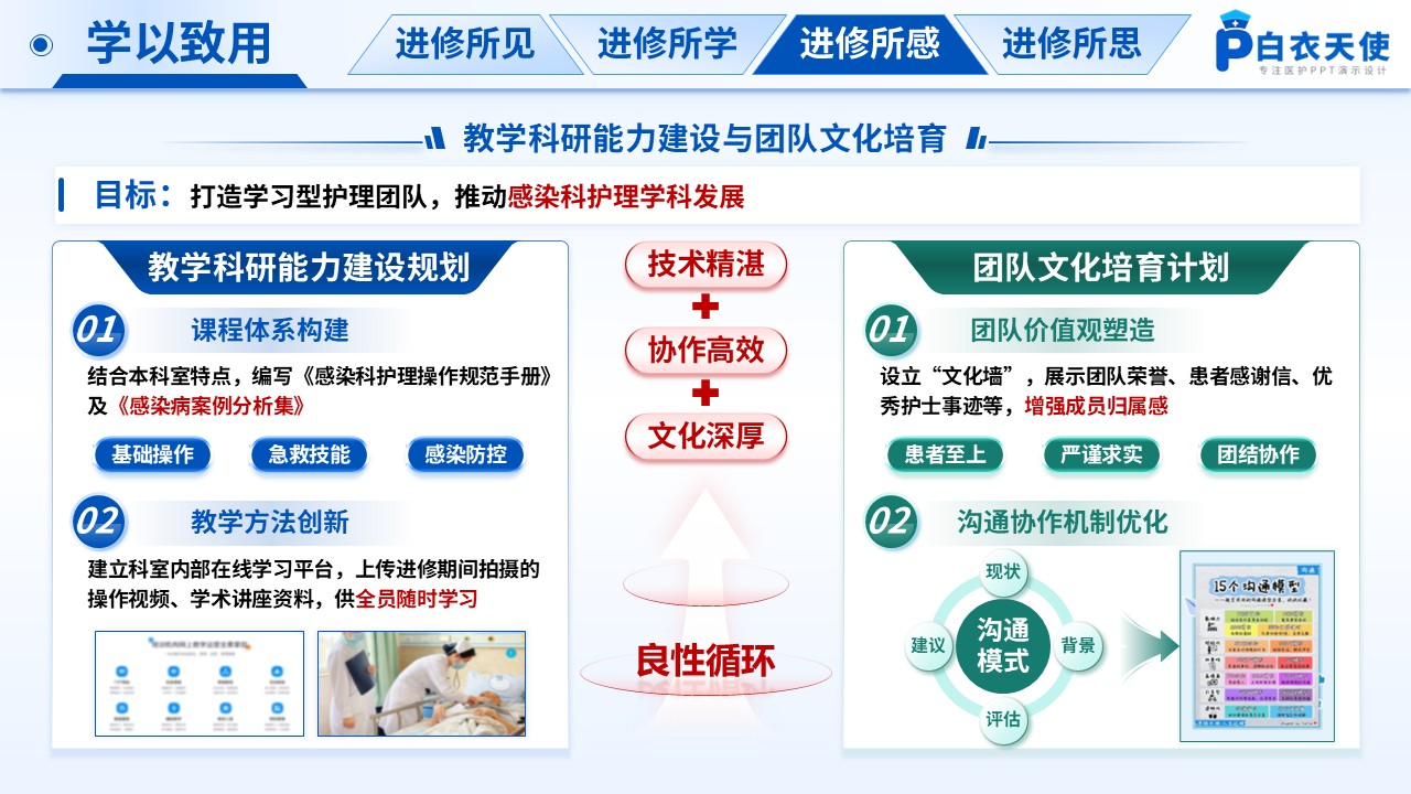 182期-进修汇报-感染科护士进修汇报第12页预览