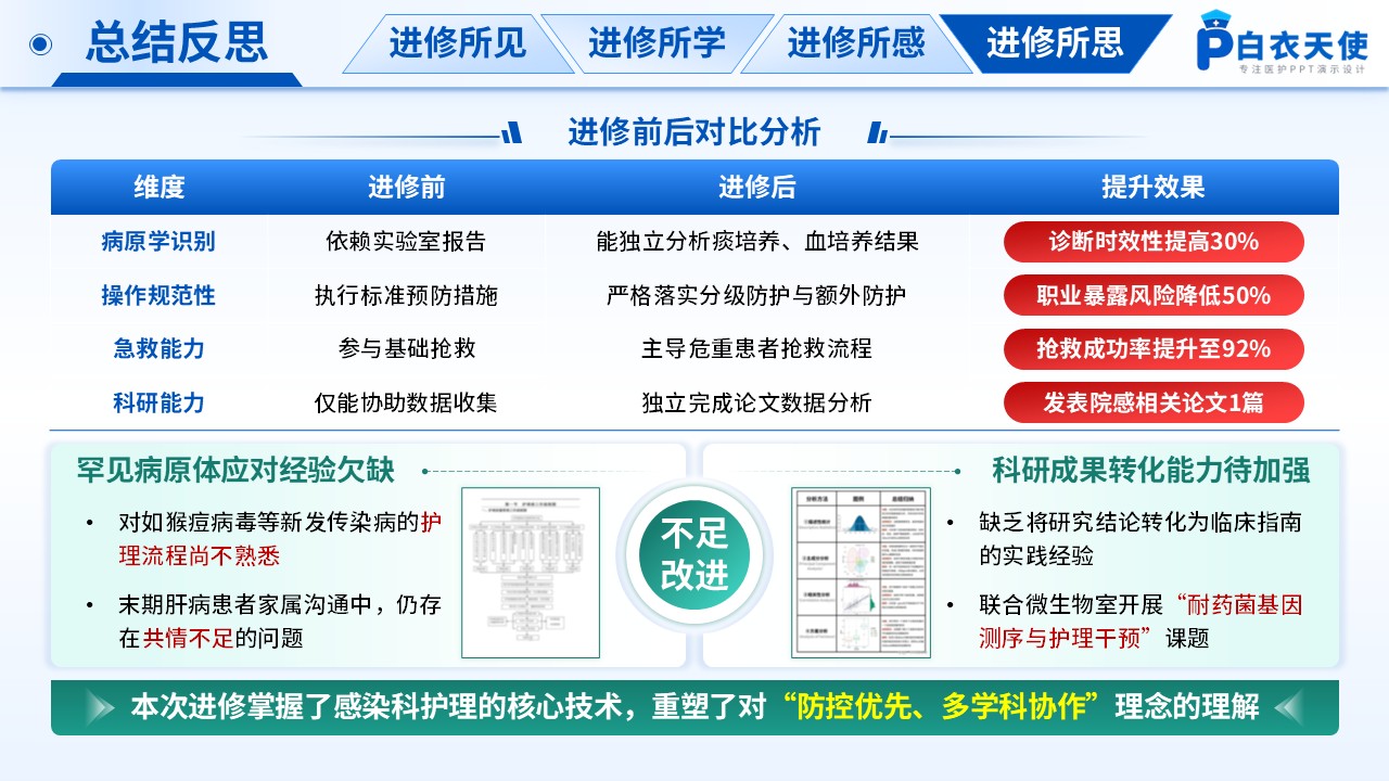 182期-进修汇报-感染科护士进修汇报第14页预览