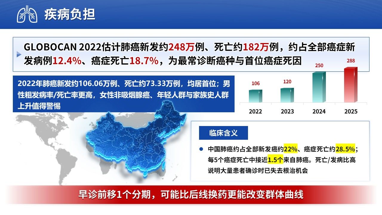 467期-医学学术大会-肺癌全程管理模式的创新与实践第3页预览