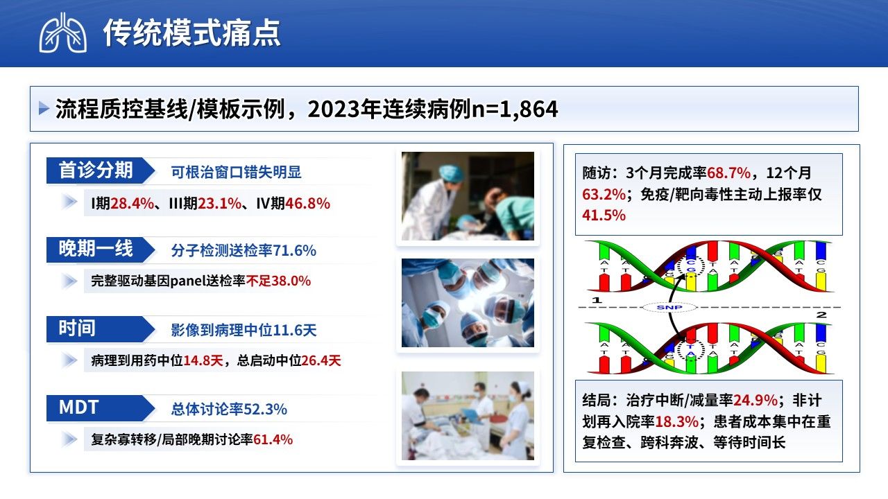 467期-医学学术大会-肺癌全程管理模式的创新与实践第5页预览