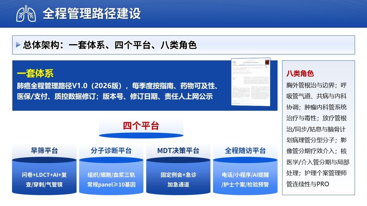 467期-医学学术大会-肺癌全程管理模式的创新与实践第7页预览