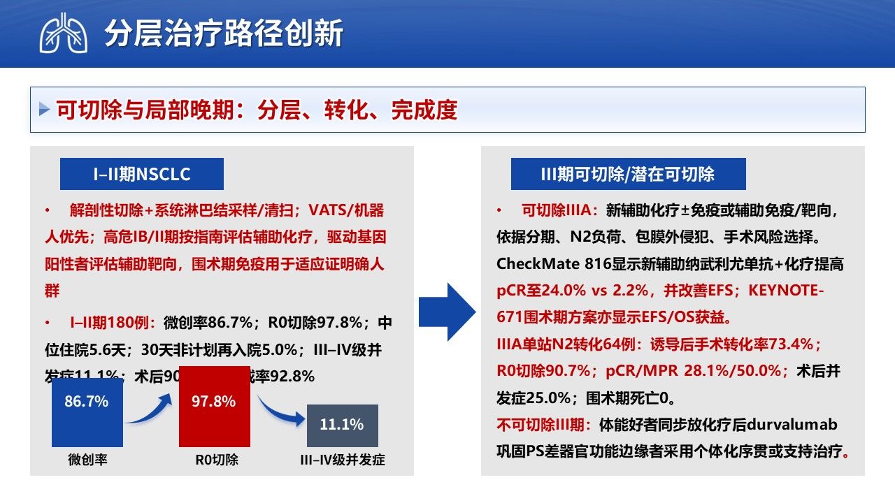 467期-医学学术大会-肺癌全程管理模式的创新与实践第11页预览